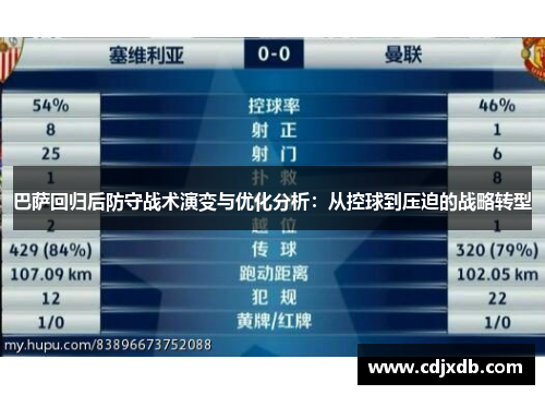 巴萨回归后防守战术演变与优化分析：从控球到压迫的战略转型