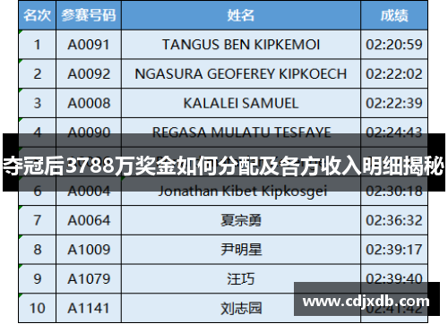 夺冠后3788万奖金如何分配及各方收入明细揭秘