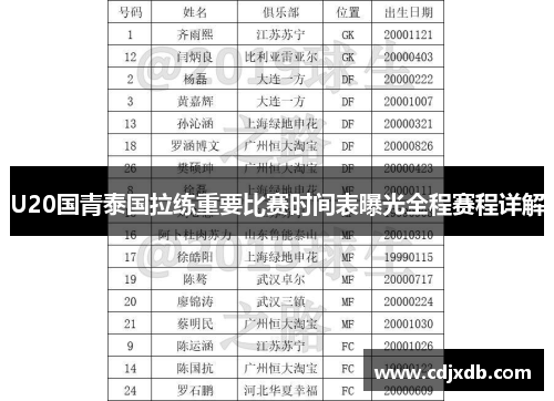 U20国青泰国拉练重要比赛时间表曝光全程赛程详解