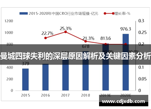 曼城四球失利的深层原因解析及关键因素分析
