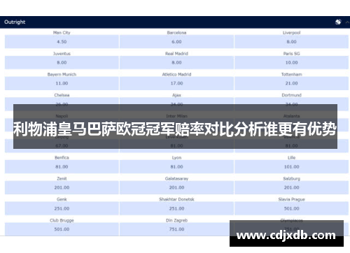 利物浦皇马巴萨欧冠冠军赔率对比分析谁更有优势