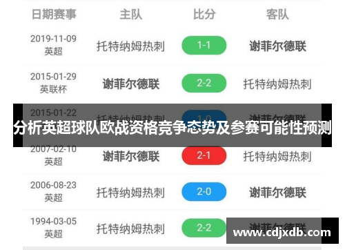 分析英超球队欧战资格竞争态势及参赛可能性预测
