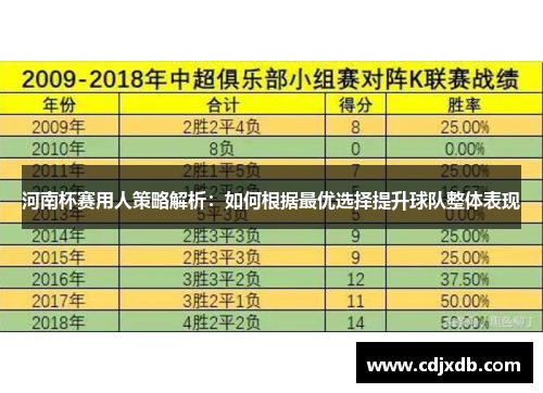 河南杯赛用人策略解析：如何根据最优选择提升球队整体表现