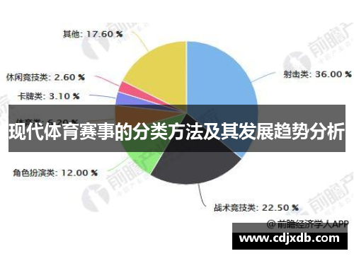 现代体育赛事的分类方法及其发展趋势分析