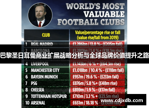 巴黎圣日耳曼商业扩展战略分析与全球品牌价值提升之路