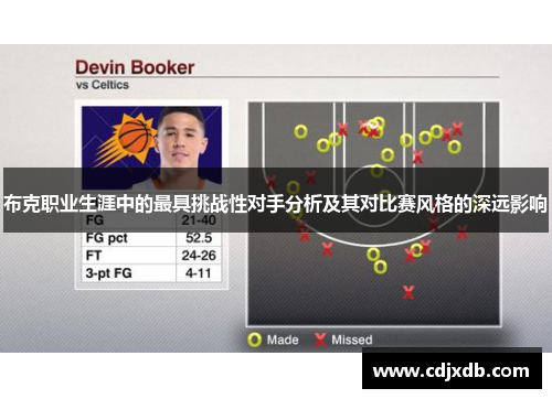 布克职业生涯中的最具挑战性对手分析及其对比赛风格的深远影响